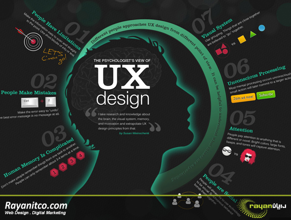 رابط مینیمالیستی در ux